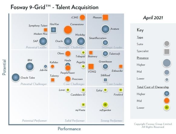 The 2021 Fosway 9-Grid™ for Talent Acquisition