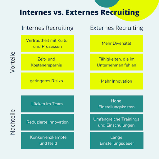 Internes vs. externes Recruiting - welche Strategie ist die beste? 